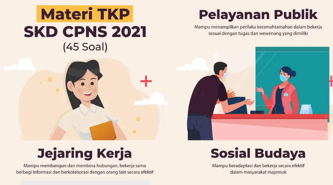 Materi Tkp Tes Karakteristik Pribadi Cpns Latihan Psikotes