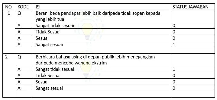 Model soal tes psi POLRI kepribadian